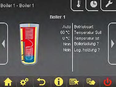 nättemperaturreglering, externt inställd effekt, kaskadfunktion, anslutning, övervakning och styrning av extra kringkomponenter.