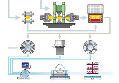 TILLVERKNINGSPROCESSEN Forging Heat