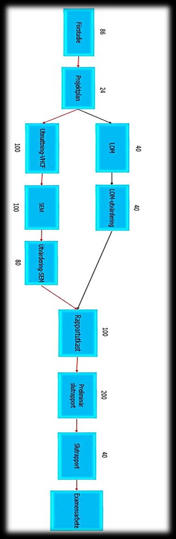 PERT 77