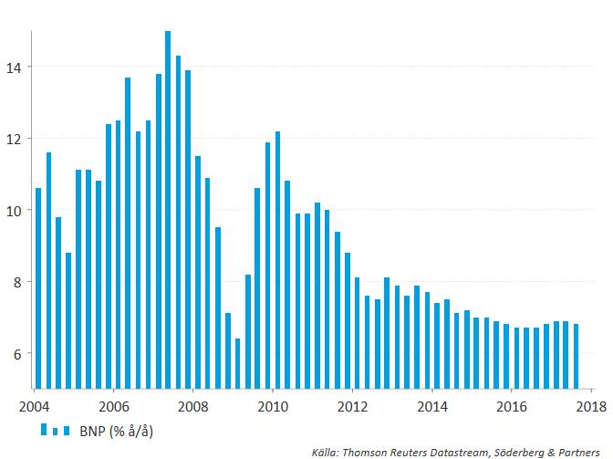 Storbritannien: Producentprisindex, input, å/å, (dec) 6,0% 7,3% 10:30 Storbritannien: Konsumentprisindex, å/å, (dec) 3,2% 3,1% 10:30 Storbritannien: Konsumentprisindex, m/m (dec) 0,6% 0,3% Onsdag