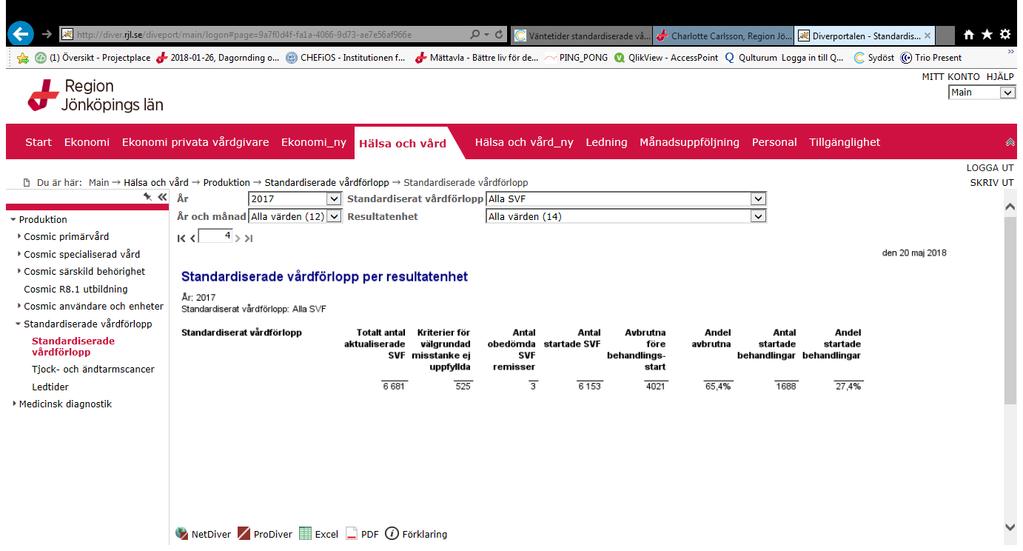 I Diver kan man se hur många SVF-remisser som skickas per enhet samt