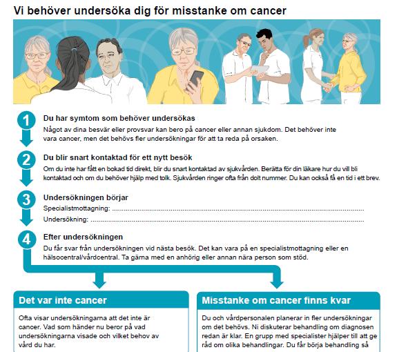 Patientinformation finns på 13 språk! Länk till RCC.se där informationen finns tillgänglig för utskrift! https://www.