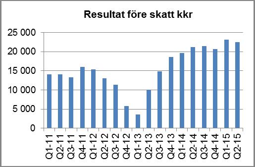 Året har varit intensivt med satsningar på merförsäljning och utbildning. Dessutom har infrastruktursatsningar påbörjats inom IT och digitala medier.