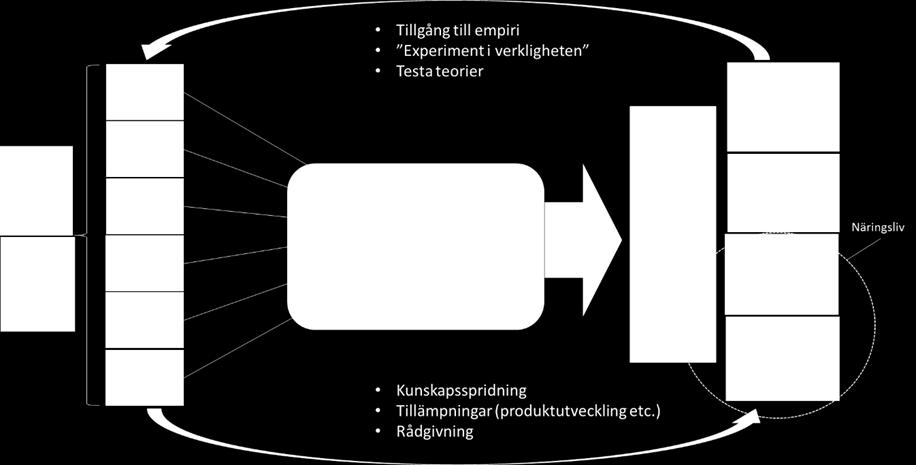 Ökad kunskap för biologi och teknik; Ökad kunskap för miljö- och hälsoeffekter av skaldjur; Identifiera hindrande faktorer för expansion; Stödja etablering, innovation och tillväxt inom näringen De