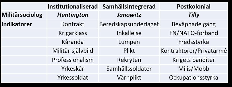 Tabell 11: Huvudenkäten - Informanternas fördelning födelseår 2002 2001 2000 1999 1998 1996 1995 1994 1993 1990 1 1 2 2 4 4 6 7 11 12 Tabell 11: Huvudenkäten -