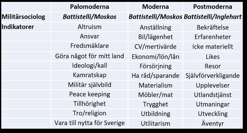 intervjuer och enkäter kan relateras till teorin.