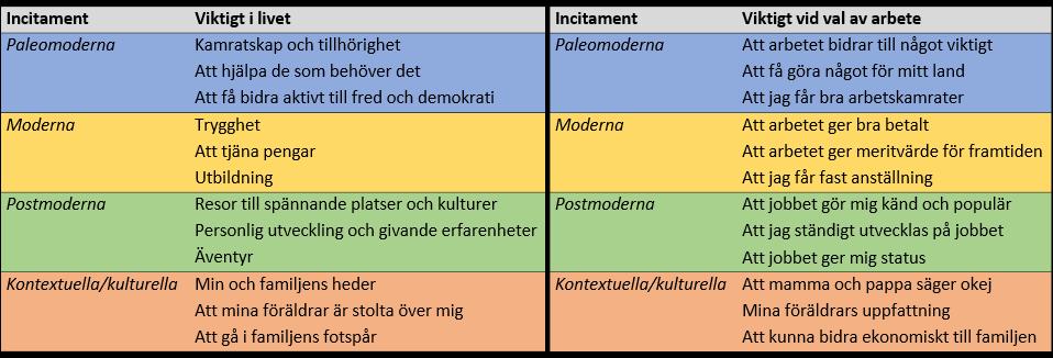 Empiri från den kvantitativa enkätstudien Nedan redovisas kvantitativ empiri inhämtad under fältarbetet. Totalt femtio enkäter ifylldes av deltagare vid Rekryteringsmässan 2018 i Eskilstuna.