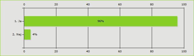 Diagram 3 Beviljandeärenden Har handläggaren utrett i tillräcklig omfattning om den gravida skulle ha arbetat under perioden?