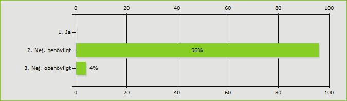 Diagram 5 Beviljandeärenden Har handläggaren gjort ett aktivt ställningstagande och värderat de uppgifter som arbetsgivaren har lämnat om möjligheter till omplacering?