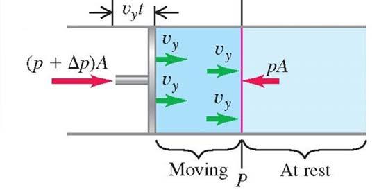 21 Rörelsemängd: Hastighet Repetition Kinematik Impuls: