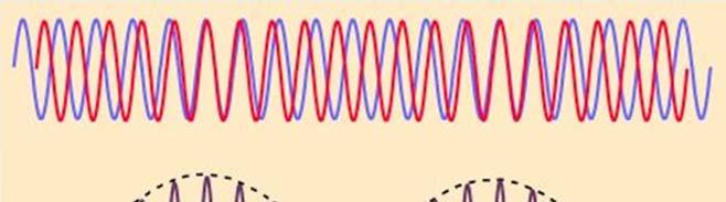 org/demos/wave-interference-beat-frequency/ 69