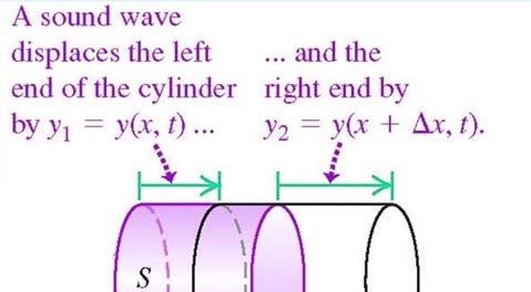 V = S Δx Hur ändras denna volym av en ljudvåg?