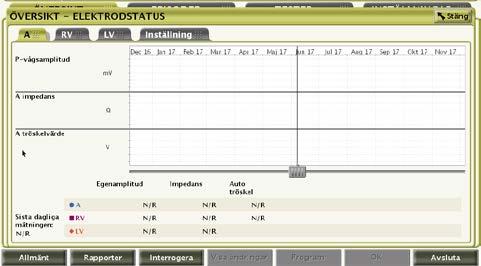 Bilaga B: Programmeringsanvisningar som stöder rekommendationerna i MV-produktinformationen från december 2017 För US-konfigurationer av berörda CRT-P, stäng av MV-sensorn genom att