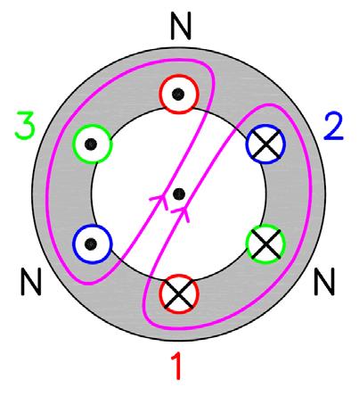 Sedan tidigare Trefas sinus Roterande statorflöde Magnetiserad rotor kommer att följa