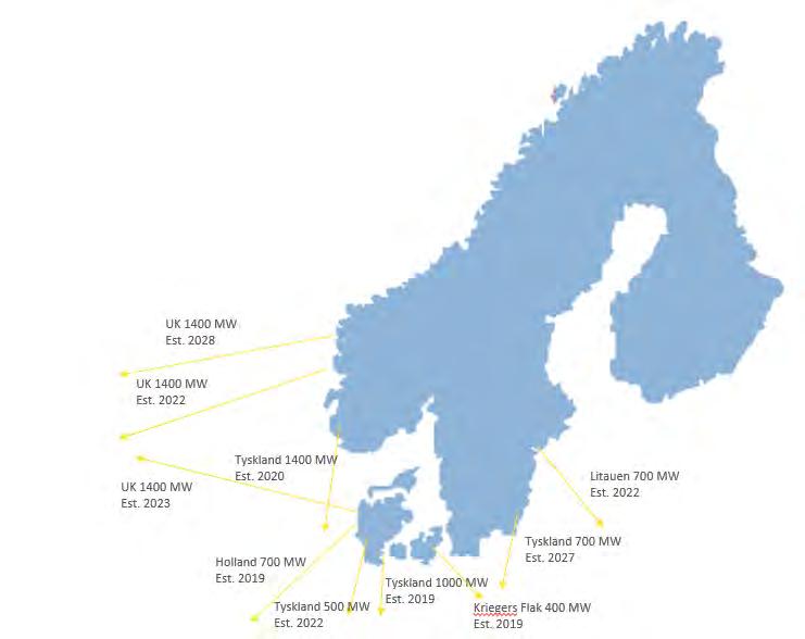 År MW 2019 Danmark-Tyskland 1000 2019 Danmark-Holland 700 2019 Danmark-Tyskland 400 2020 Norge-Tyskland 1400 2022 Norge-Storbritannien 1400 2022 Sverige-Litauen 700