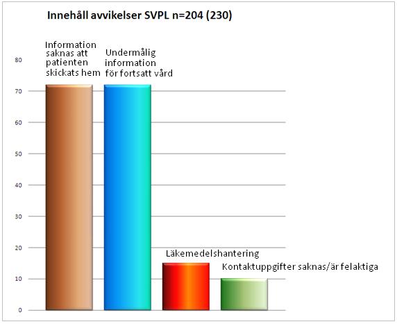 2013-02-18 MINNESANTECKNINGAR DEREGIONAL ARBETSGRUPP SVPL