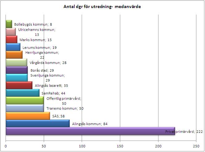 SÖDRA ÄLVSBORG 5(2) Avvikelser