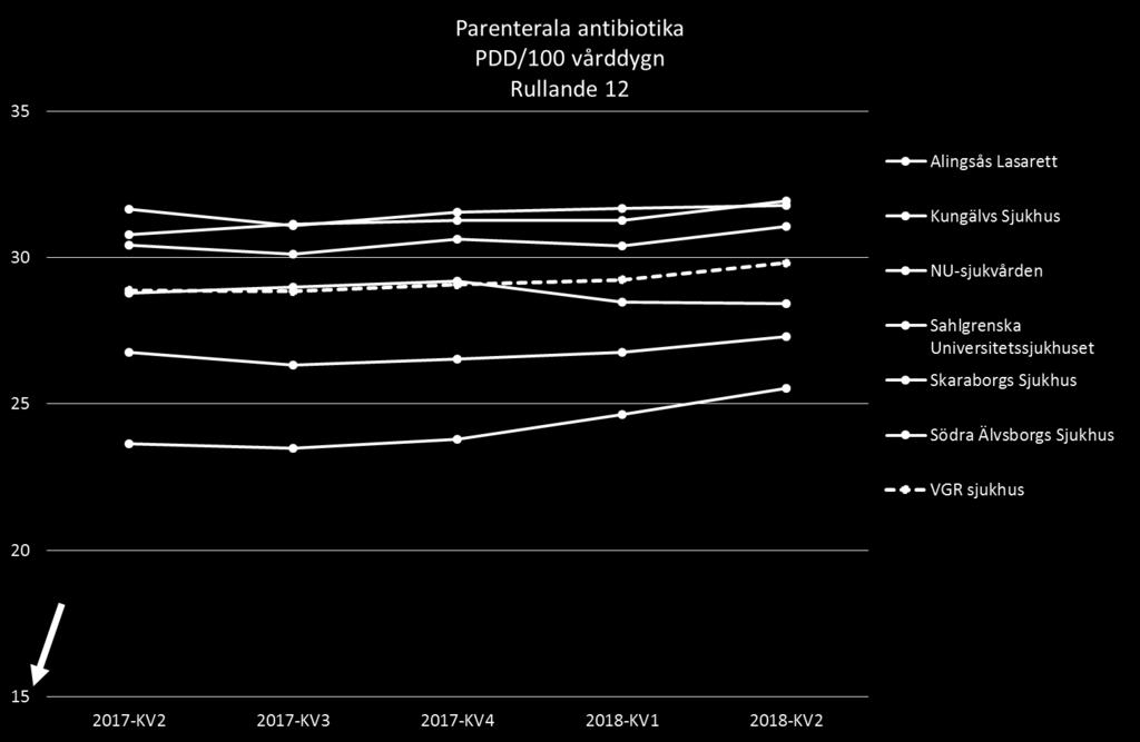 Användning av enheten PDD, Prescribed Daily