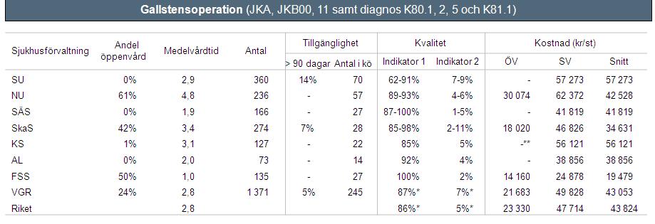 2.2 Introduktion till benchmarkingtabeller Nedan redogörs för vilka faktorer som återfinns i benchmarkingtabellerna, vilka källor som nyttjats samt tillkommande information som underlättar tolkningen