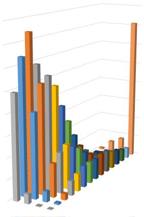 14 % Globalt Sverige 8 % 12 % 7 % Andel publikationer 10 % 8 % 6 % 4 % 2 % 0 % 1 3 5 2 3 4+ 15+ 7 9 1113 6 % 5 % 4 % 3 % 2 % 1 % 0 % 1 1 3 5 2 3 4+ 15+ 7 9 1113 Antal länder Antal länder Andelen av