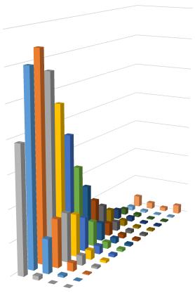 Publikationer från 2015, ingen begränsning i antal författare. Data från Science Citation Index Thomson Reuters.