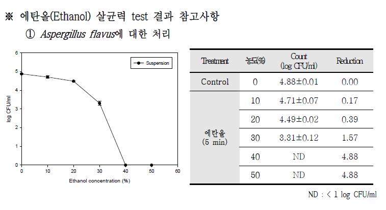 3-PART TESTER ASPERGILLUS