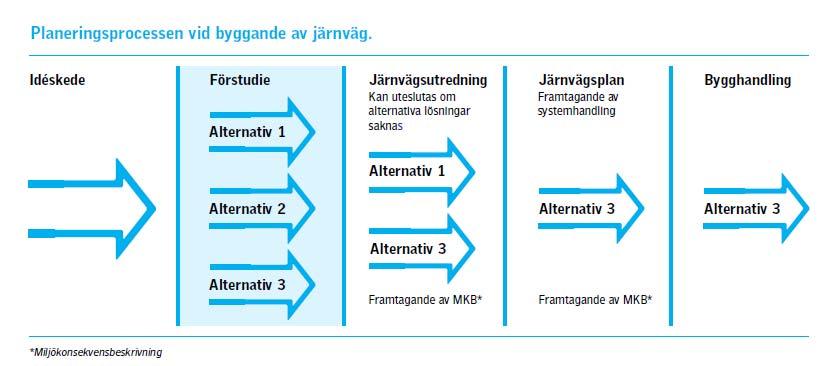 8(51) Remissvaren gav inga tydliga och enkla svar till val av sträckning.