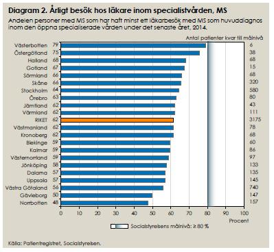 som bör få viss behandling Arbetet kommer att pågå våren-hösten 2018 För mer