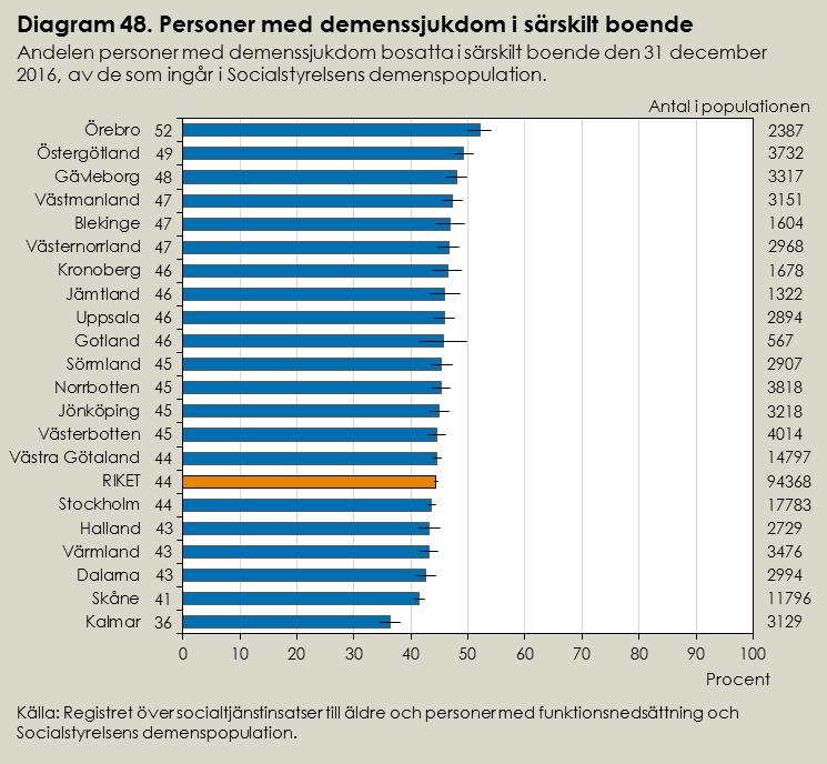 Personer med