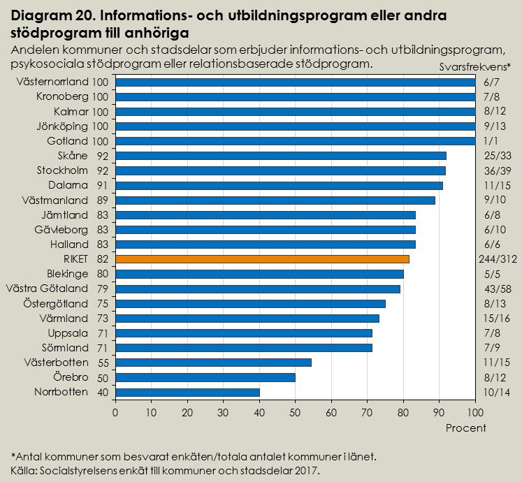 Informations- och