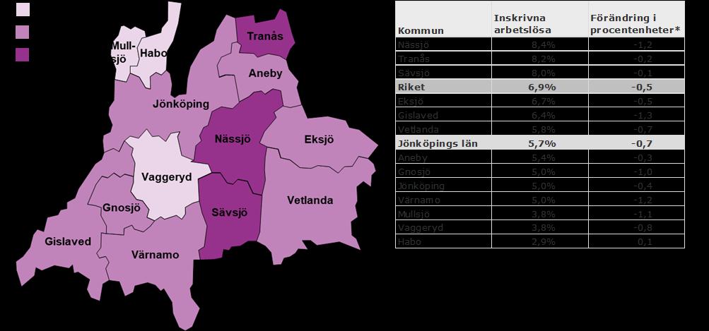 Inskrivna arbetslösa i Jönköpings län oktober 2018 som