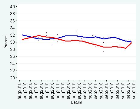 Valspurten för Moderaterna