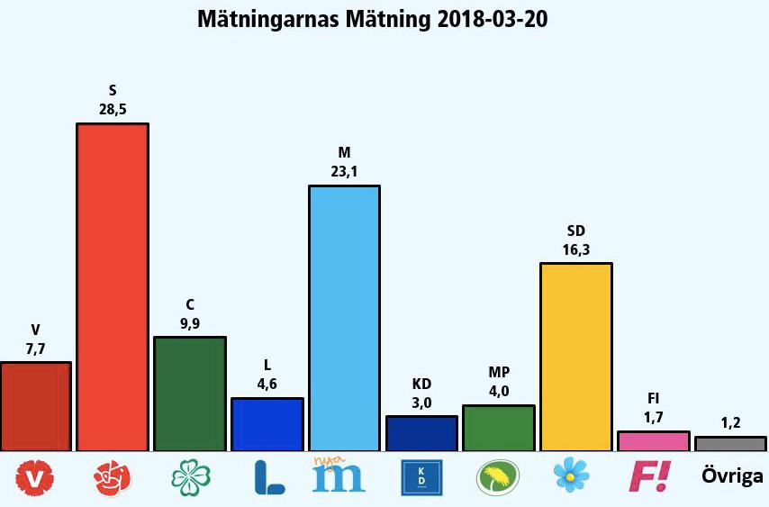 Partiernas