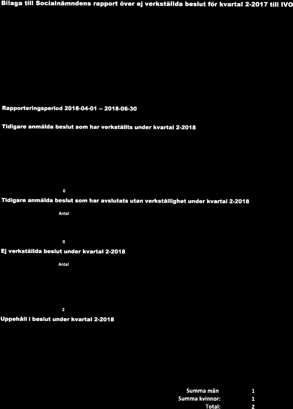 a Bilaga till Socialnämndens rapport över ej verkställda beslut för kvartal2-20'17 till IVO Rapporteringsperiod 2O18-O4-Ol - 20{ 8.