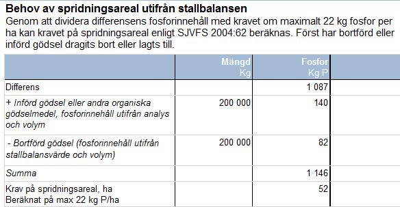 2004:62 beräknas.