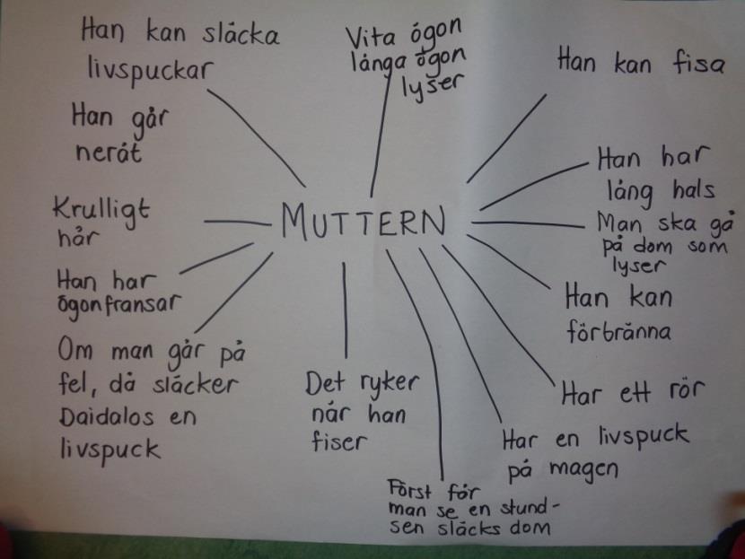 Vad vet vi om Muttern?