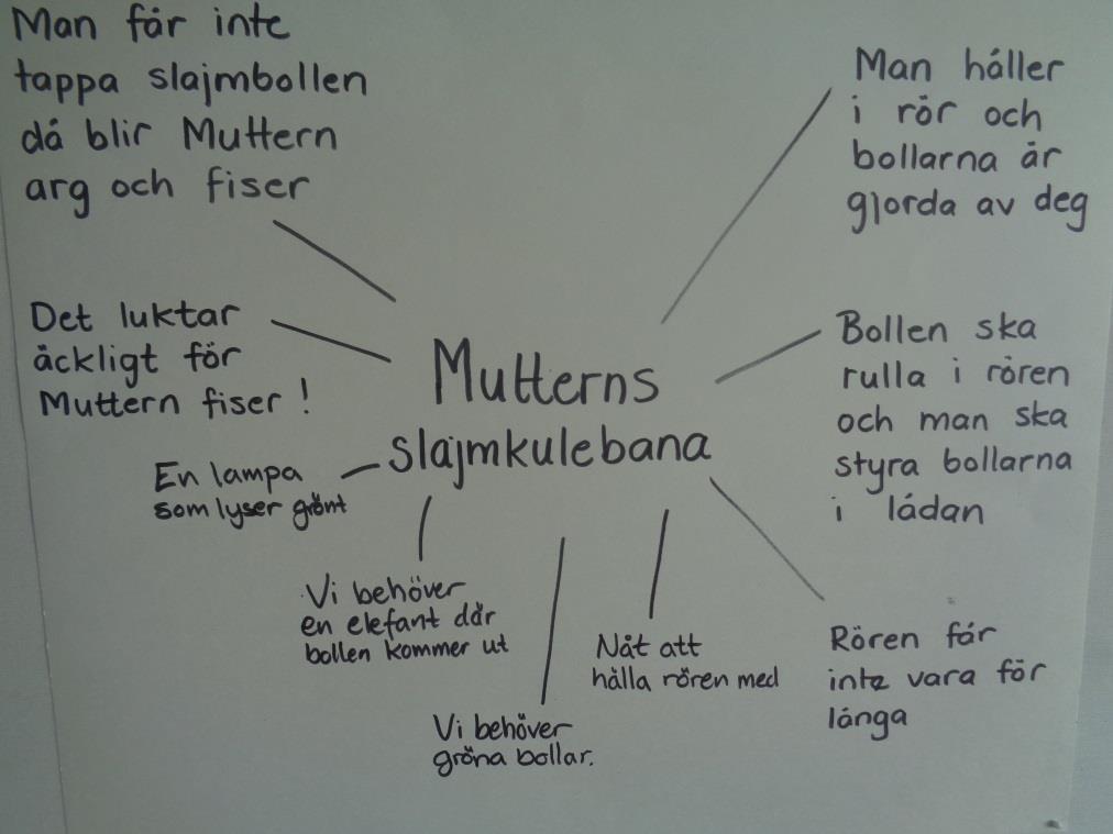 Barnens tankar om