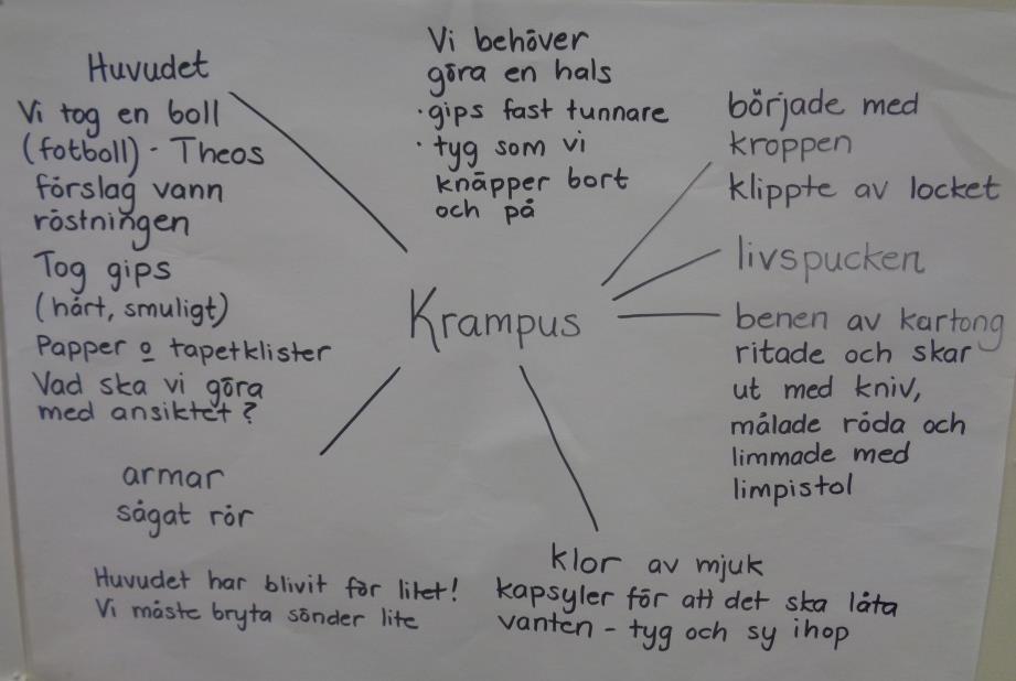 tankar och erfarenheter