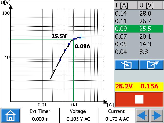 Instrumentets dator inkluderar lagring av test och provresultat som sparas även efter att utrustningen stängts av. Med hjälp av USB-porten kan testfiler/resultat överföras mellan och en dator.