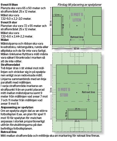 Spelregler 9 mot 9 Förklaring till spelreglerna 9 mot 9: Regel 6 Övriga matchfunktionärer tillämpas inte i 9 mot 9.