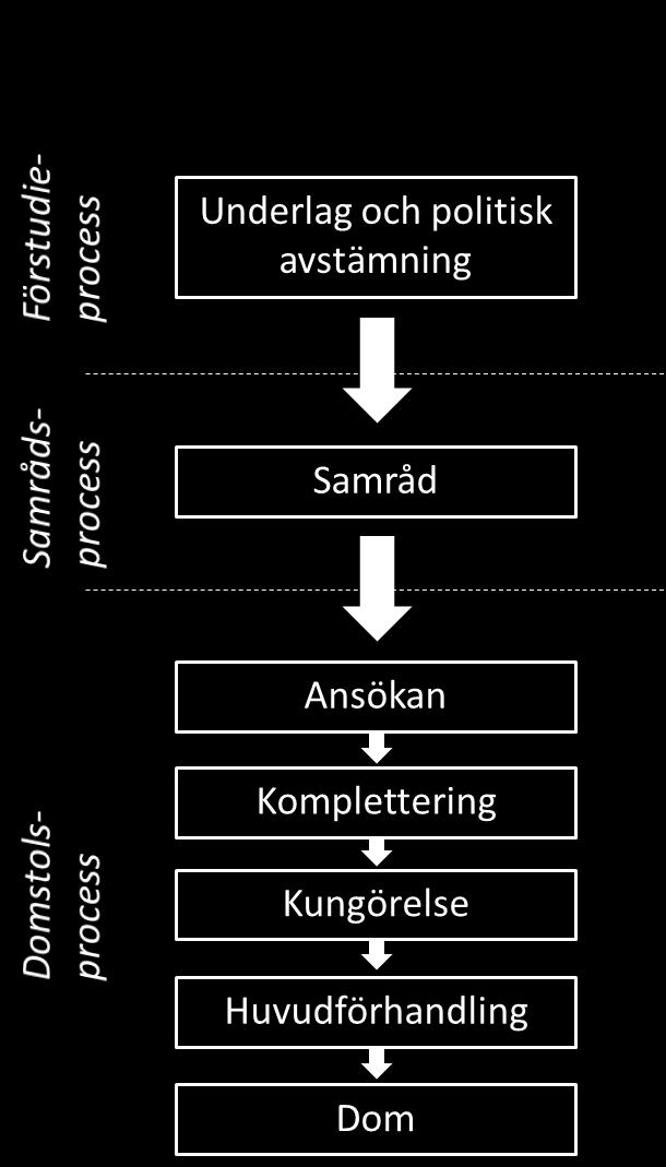 kommuniceras kontinuerligt till alla berörda, såväl medborgare som politiker, föreningar och företag.