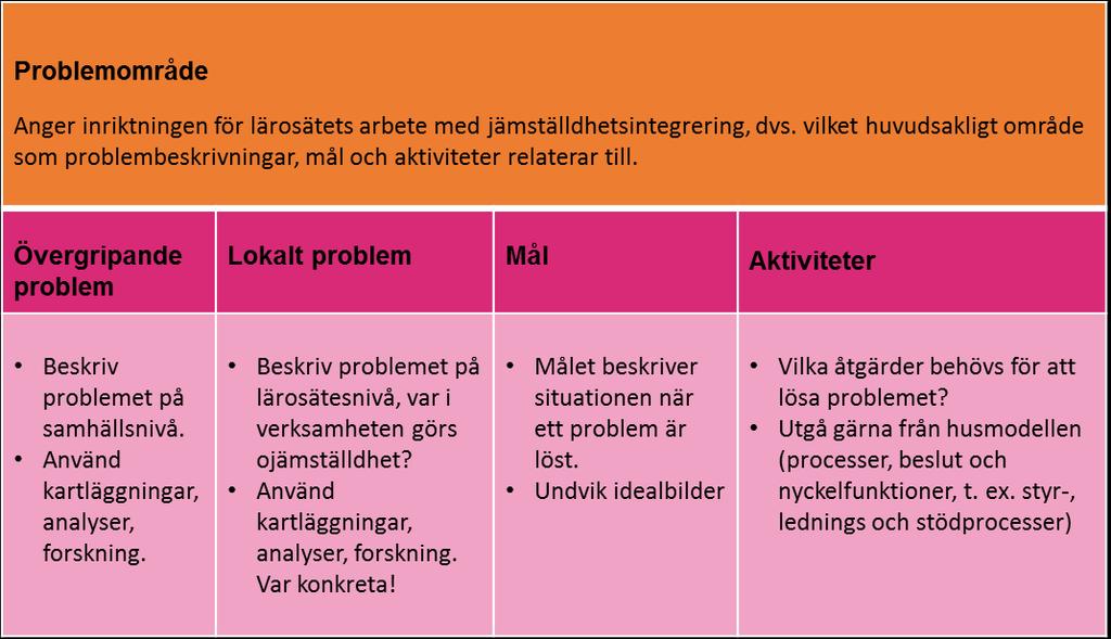 för kritiska perspektiv.