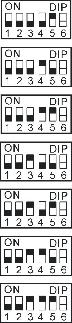 Adressering av expansionsmodulerna DIP-omkopplare Expansionsmodulerna är utrustade med DIP-omkopplare för kommunikation med processenheten.