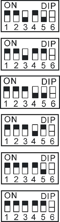 Slavadress (processenhet) Konfiguration av expansionsmodulens DIP-omkopplare Omkoppl. 1 Omkoppl. 2 Omkoppl. 3 Omkoppl. 4 Omkoppl.