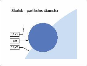 Hur stora är partiklarna?