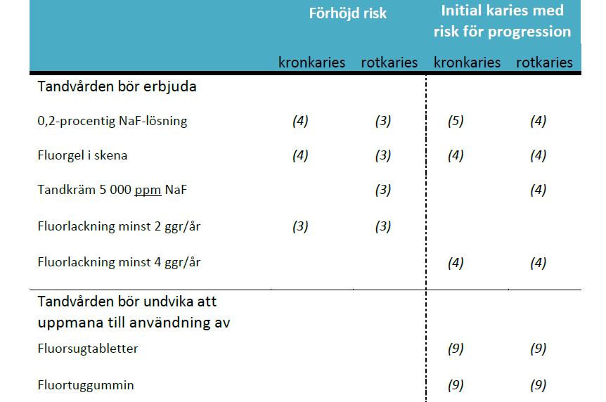 Från Pia