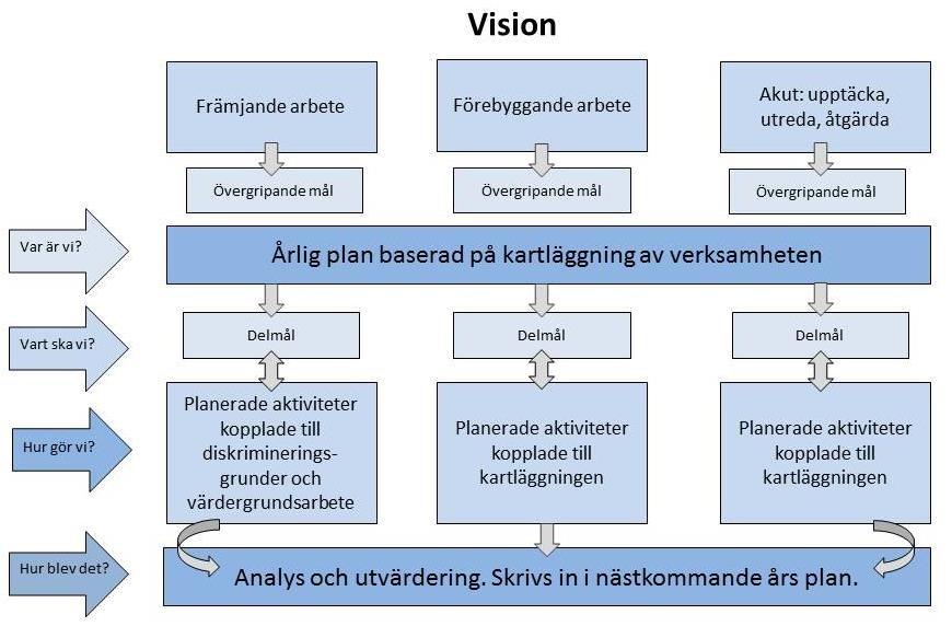 Bilaga 2 Schematisk bild av