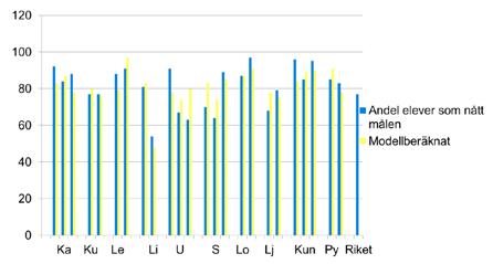 Bilaga 4 Tabeller Betygsresultat i granskade skolor årskurs 9 Andel elever som nått målen 108 Genomsnittligt betygsvärde 108 Modellberäknat värde visar det så kallade.