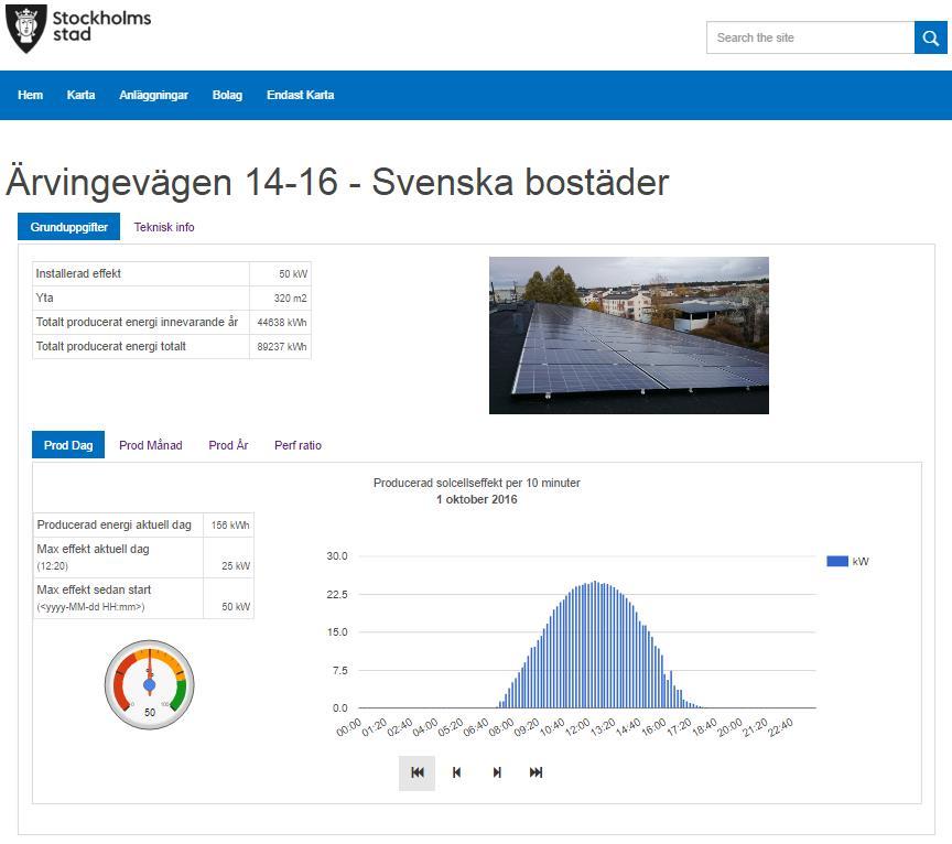 kunna koppla upp den till Stockholms webbplats för övervakning av