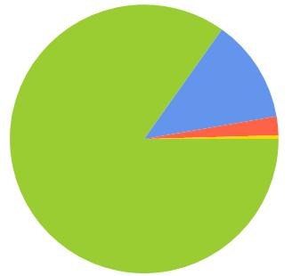 AKUTMOTTAGNINGEN Länets